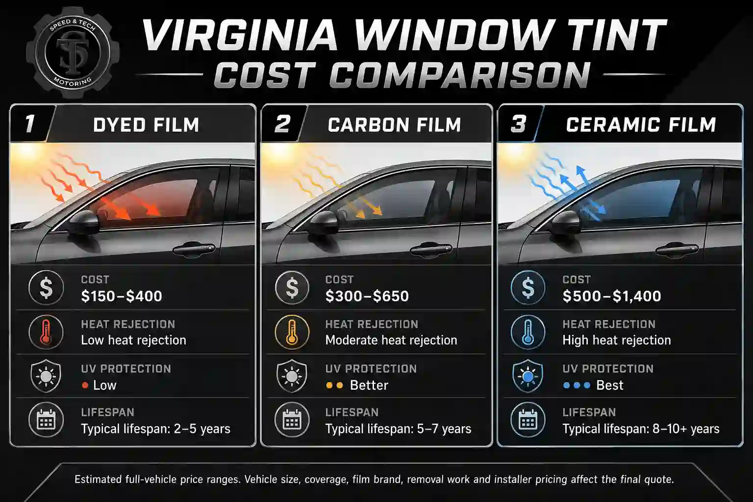 Trusted Window Tinting Prices in Virginia by Speed & Tech Motoring