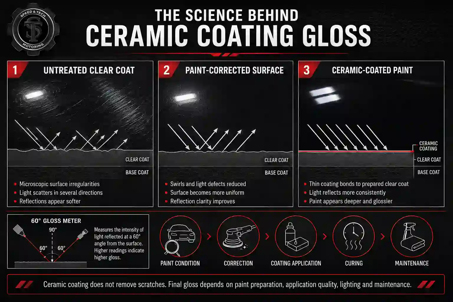 Ceramic Coating Gloss and Shine in Sterling, VA by Speed & Tech Motoring