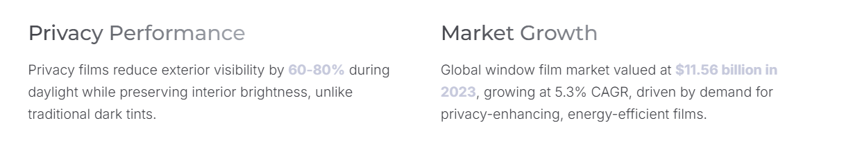 Market Growth
