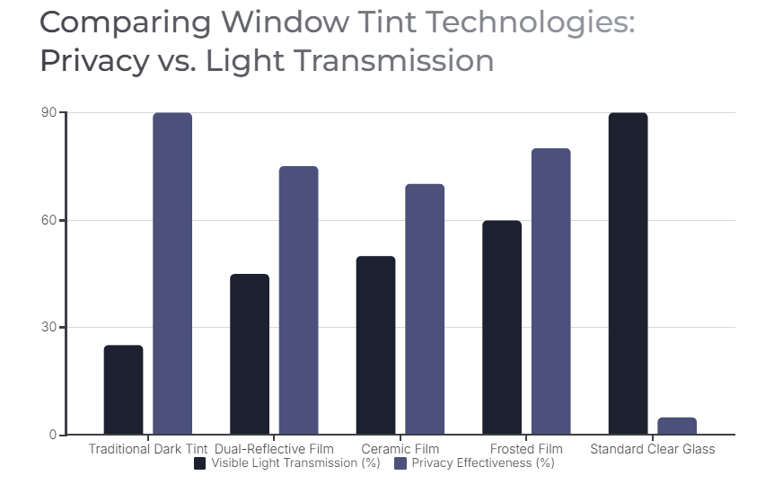 Light Transmission