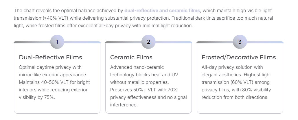 Ceramic Film