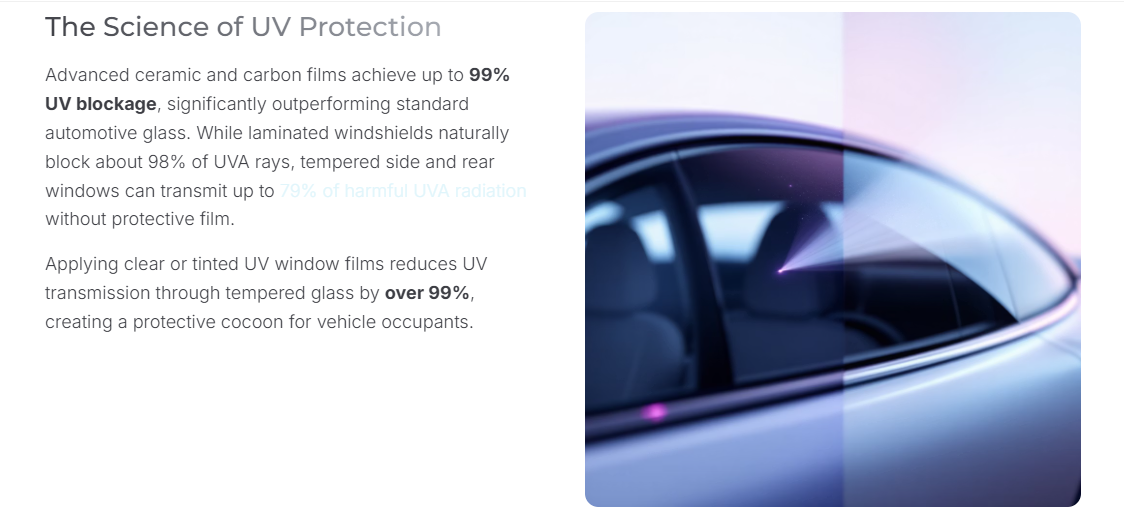 Window Tinting Films Effectively Block Harmful Ultraviolet Rays