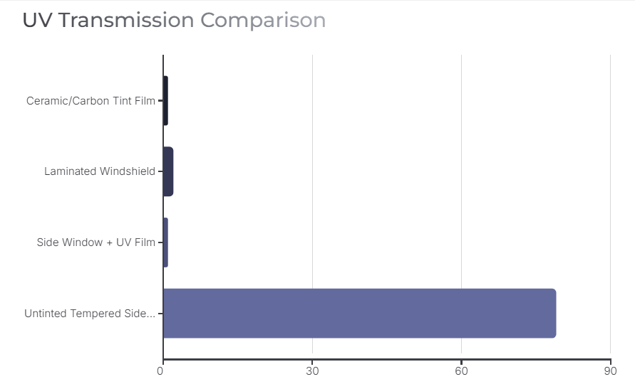 UV Trasmission