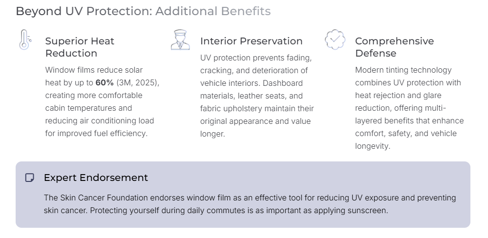Beyond UV Protection