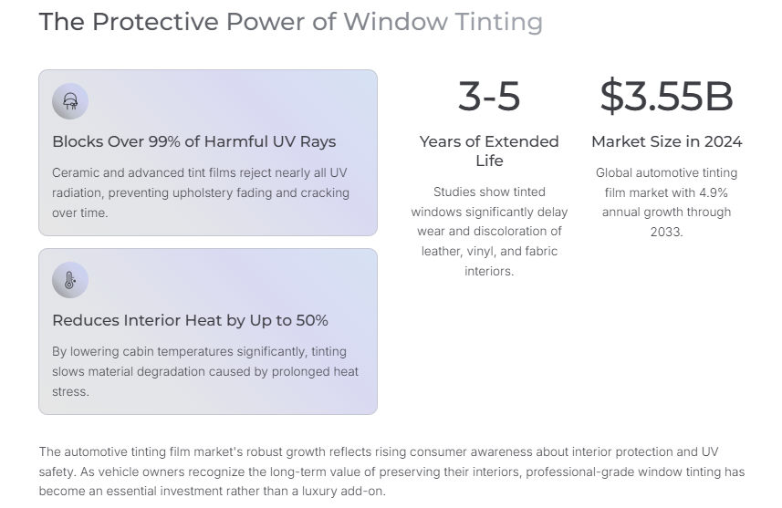 Protective power of window tinting