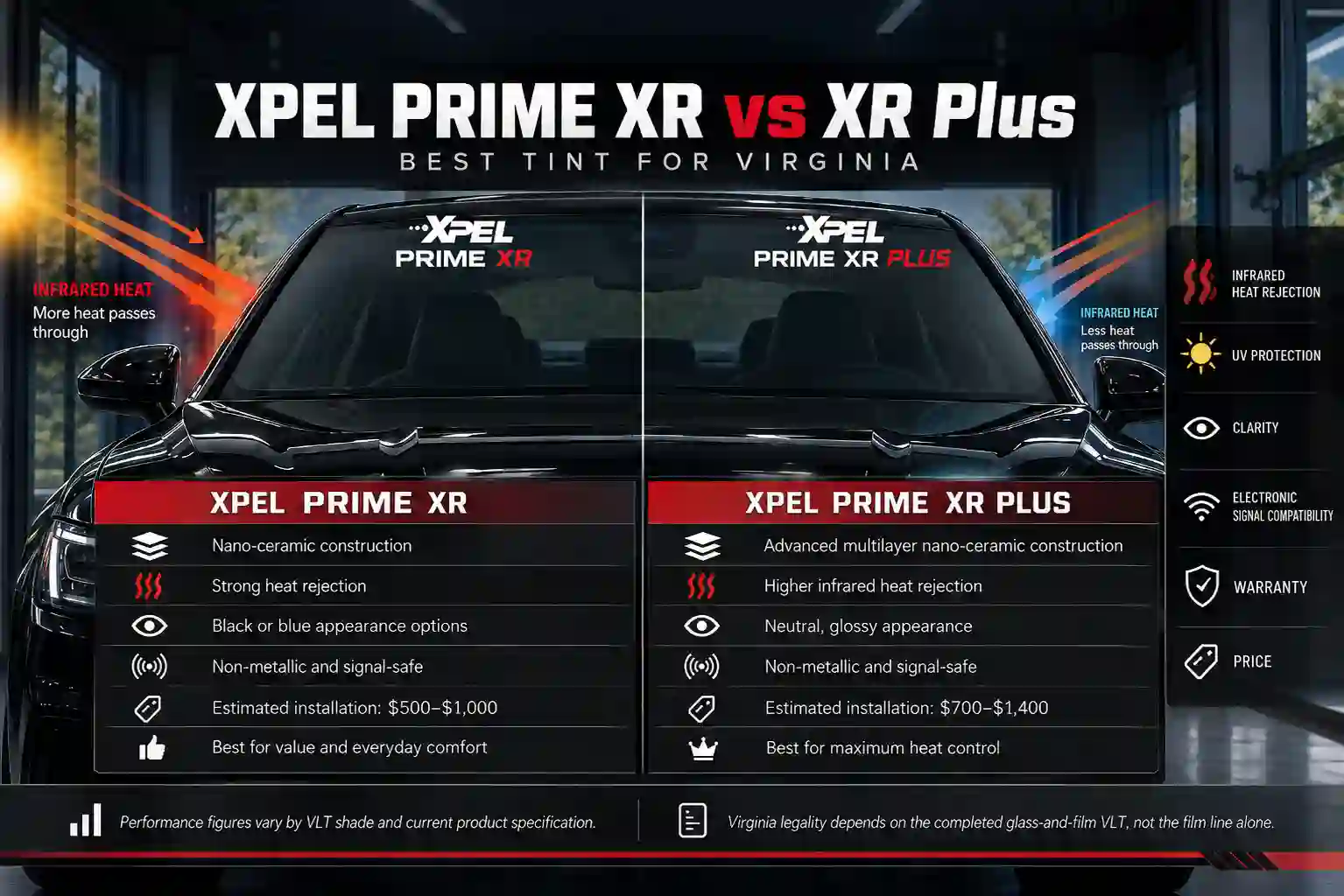 Best Tint XPEL PRIME XR vs XR Plus in Virginia
